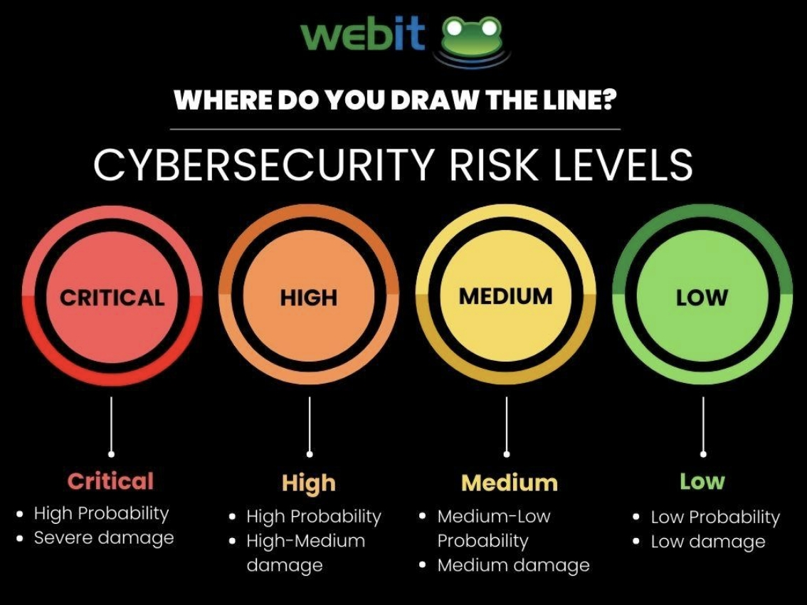 img-blog-cybersecurity-risk-levels-2